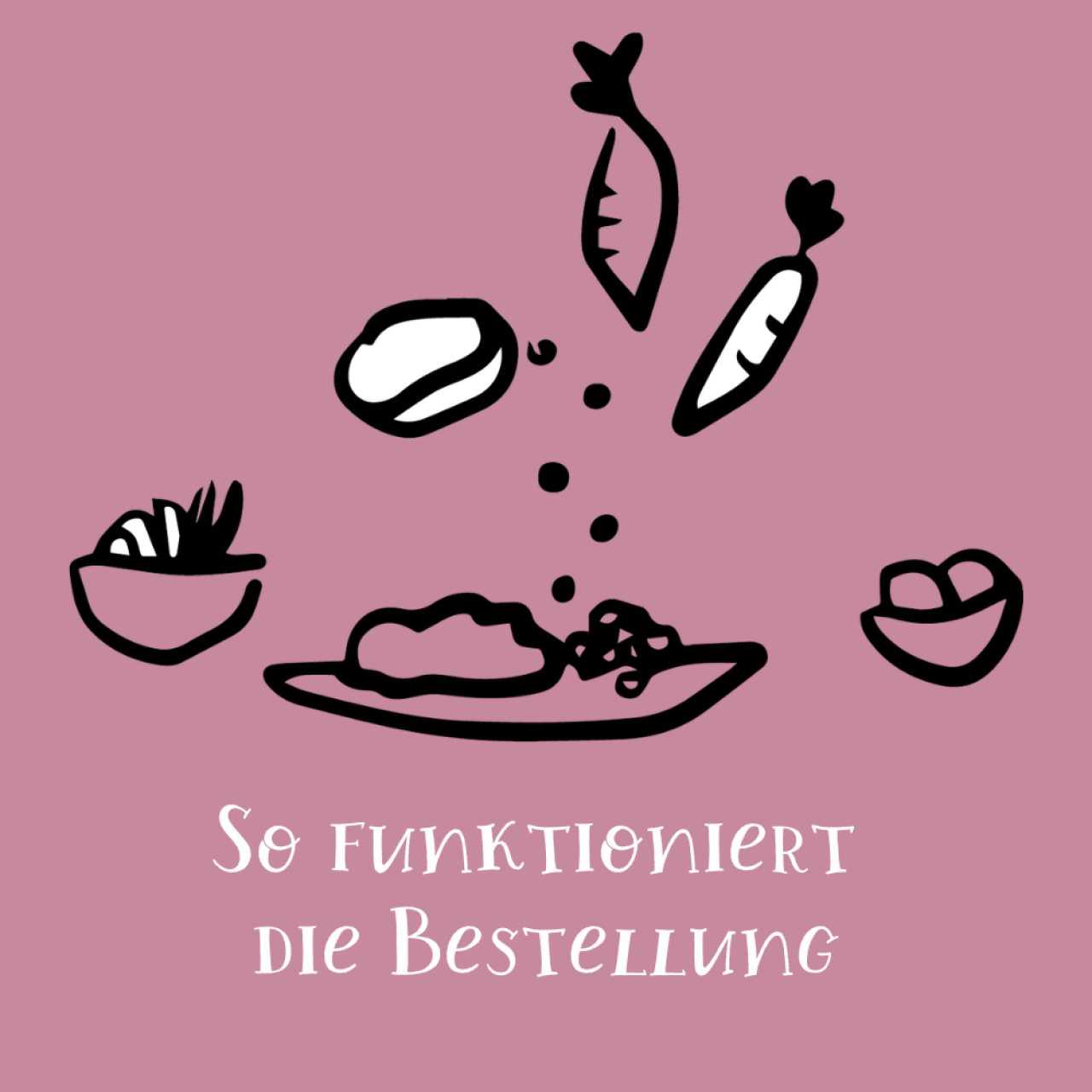 So einfach läuft die Bestellung